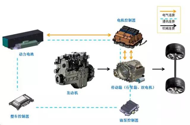「匯眼獨(dú)具」內(nèi)部資料“外泄”，福工將全面啟動(dòng)CHS1800商用車計(jì)劃