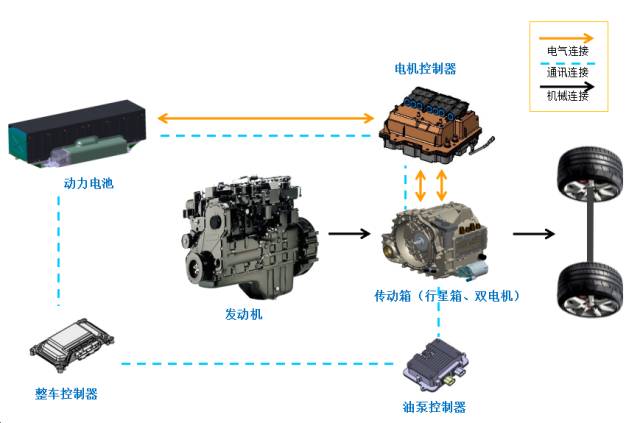 【焦點】福工CHS1800混合動力驅(qū)動系統(tǒng)比豐田普銳斯還牛？